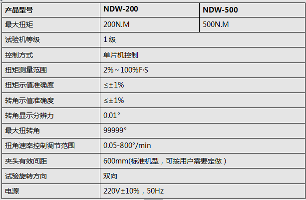 扭轉(zhuǎn)試驗機